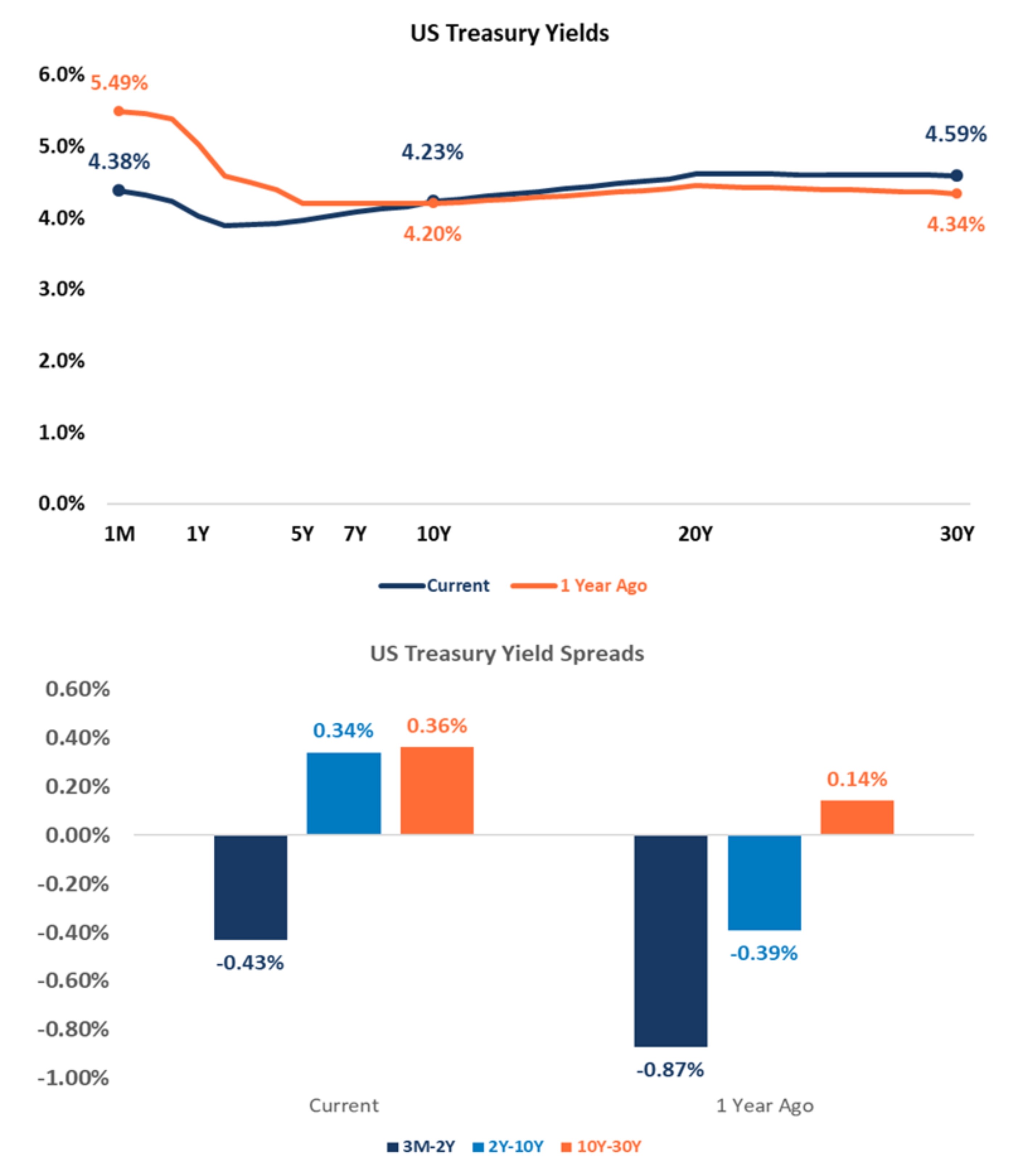 Capital Markets Playbook | Q2 2025 | Enterprise Bank & Trust